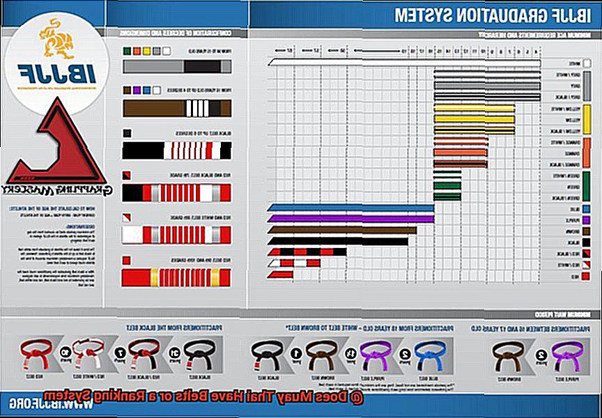 Does Muay Thai Have Belts or a Ranking System-4